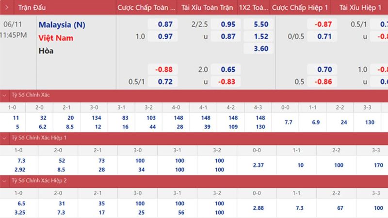 Cách chơi kèo tỷ số bóng đá và xem kèo